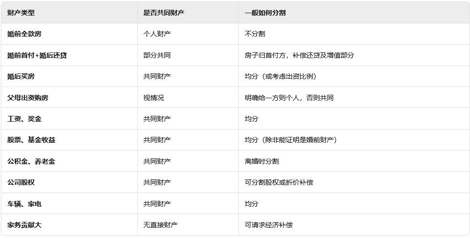 深圳离婚后财产分割？深圳婚姻离婚律师
